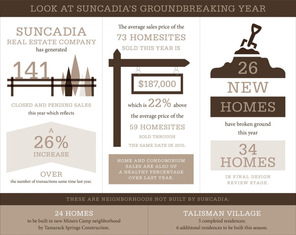 a brown and white info sheet with a picture of a house.