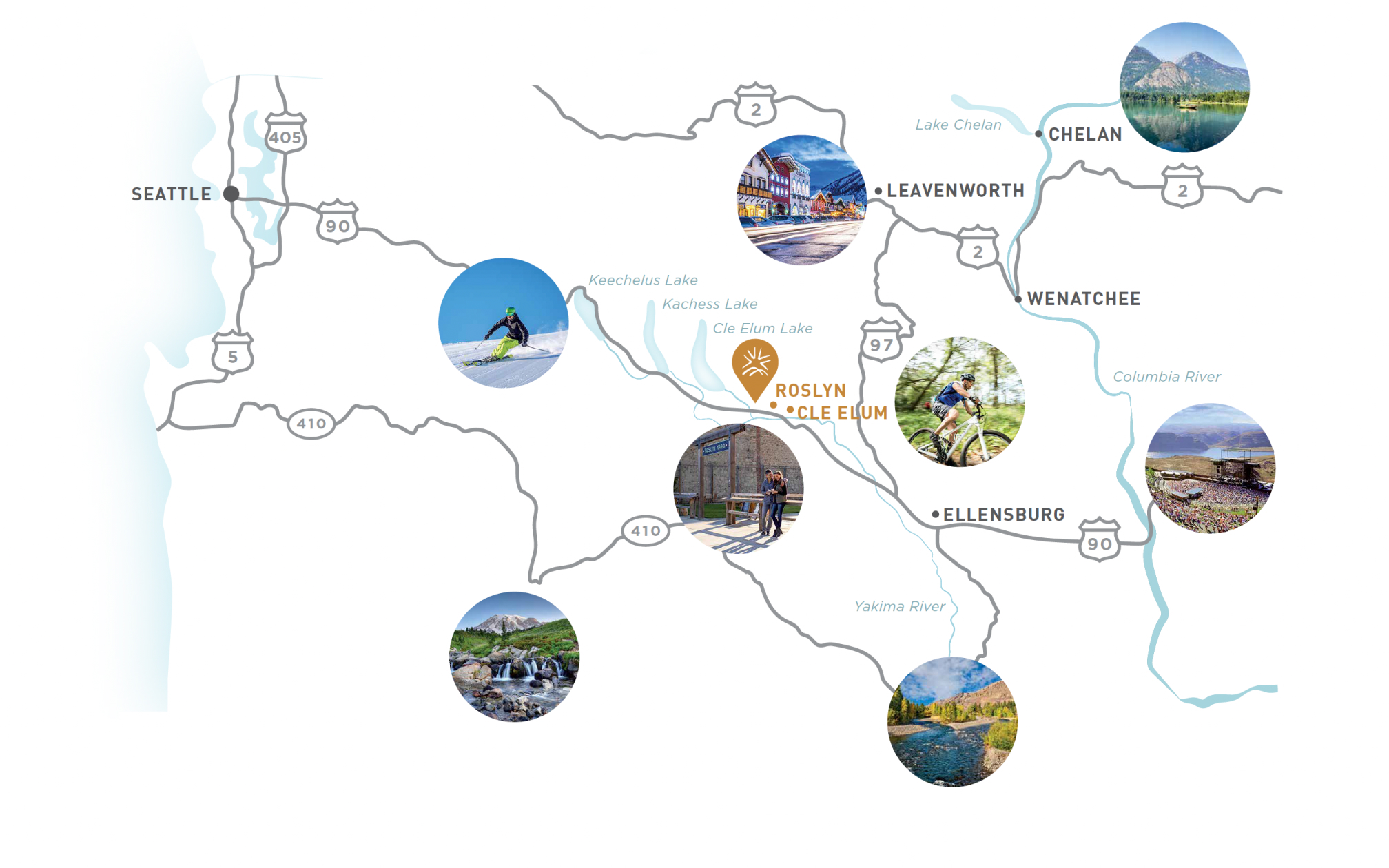 Map of Roslyn area in Washington with highlights like Suncadia Resort offering outdoor activities and scenic spots, including skiing, lakes, and trails. Nearby towns are marked, such as Seattle and Ellensburg. Explore Suncadia real estate for a perfect getaway home amidst nature's beauty.